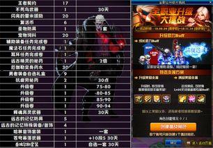 dnf体验服最新爆料活动,神秘活动来袭，福利盛宴等你来享！